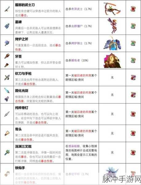 重生细胞DLC坏种，全新30余款武器大揭秘与深度攻略