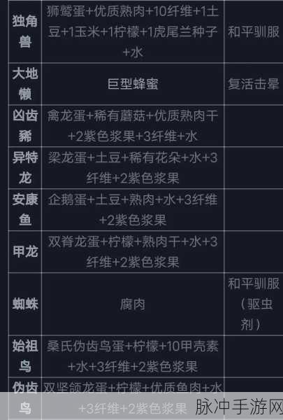 方舟生存进化手游攻略,剑龙饲料选择与驯养方法详解