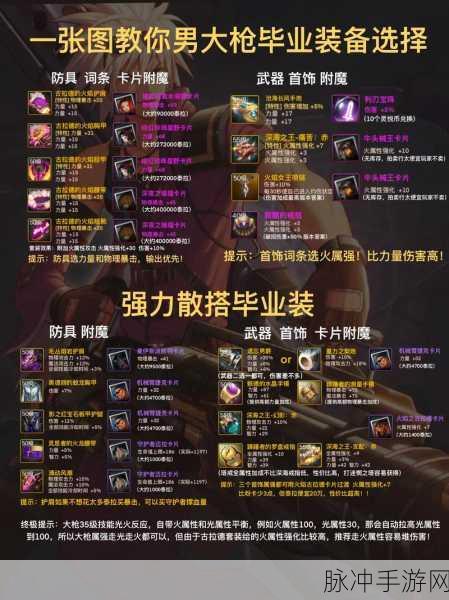 动物大联盟女枪装备搭配推荐攻略详解