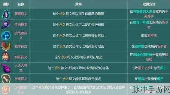 重生细胞符文获取全攻略 顺序与技巧大揭秘