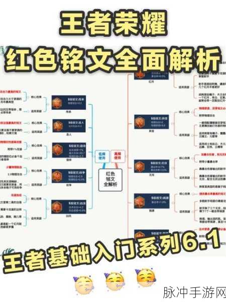 王者荣耀巨灵神铭文搭配深度攻略