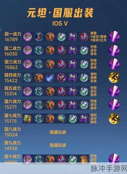 王者荣耀元流之子坦克角色武器选择与搭配策略深度指南