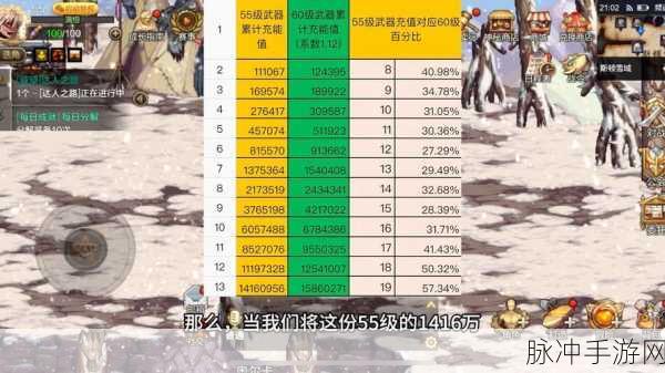 DNF手游攻略,深度解析DNF仓库最高升级等级及详细数据