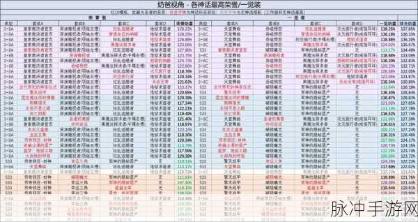 DNF 国服奶爸削弱后的奶量提升秘籍