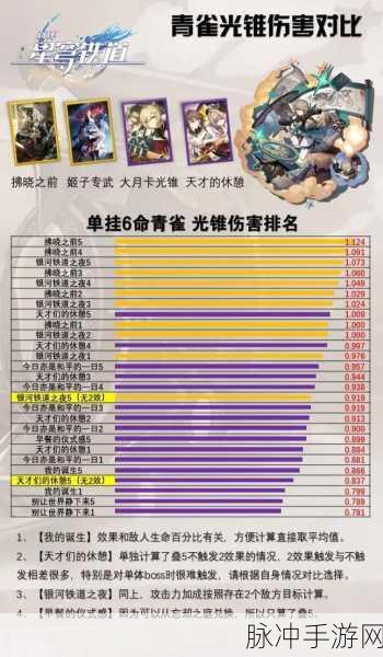 崩坏星穹铁道青雀信息全览及深度攻略