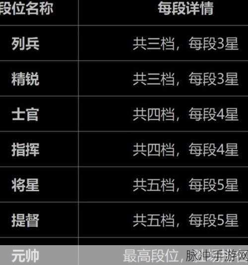 幻塔 PVP 段位等级全解析与计算方法指南