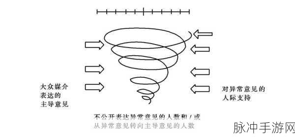 螺旋境界线新动向,深度解读击退流玩法策略与最新战术变革