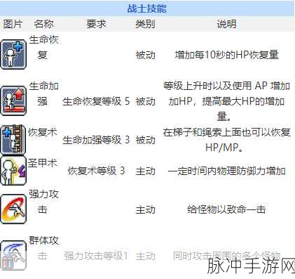 骑士征途,冒险岛2骑士技能全解析