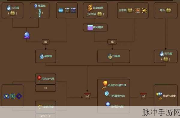 泰拉瑞亚手机版地牢五神器深度解析与比较