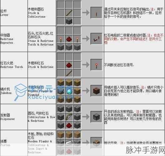 我的世界木炭制作全攻略,合成流程深度详解