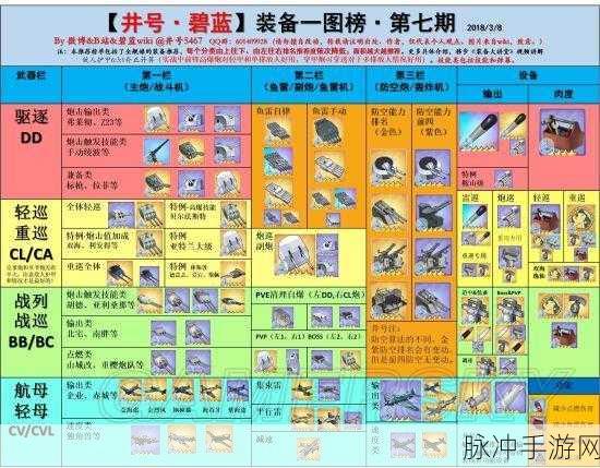 碧蓝航线D4胡德道中自律队实用装备推荐指南