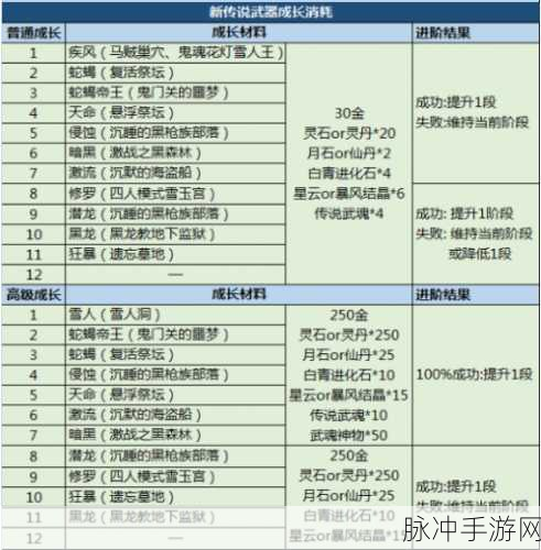 剑灵手游，流星武器获取全攻略详解