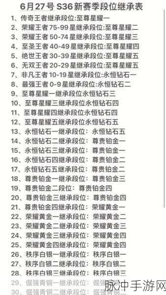 王者荣耀 S24 赛季结束时间大揭秘及深度攻略