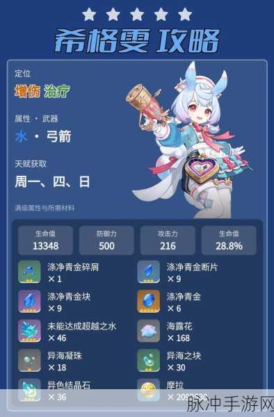 原神手游攻略,揭秘染血骑士之杯的获取之道