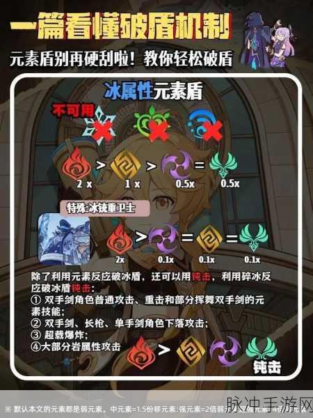 原神深度攻略,黄金王兽破盾技巧全面分享
