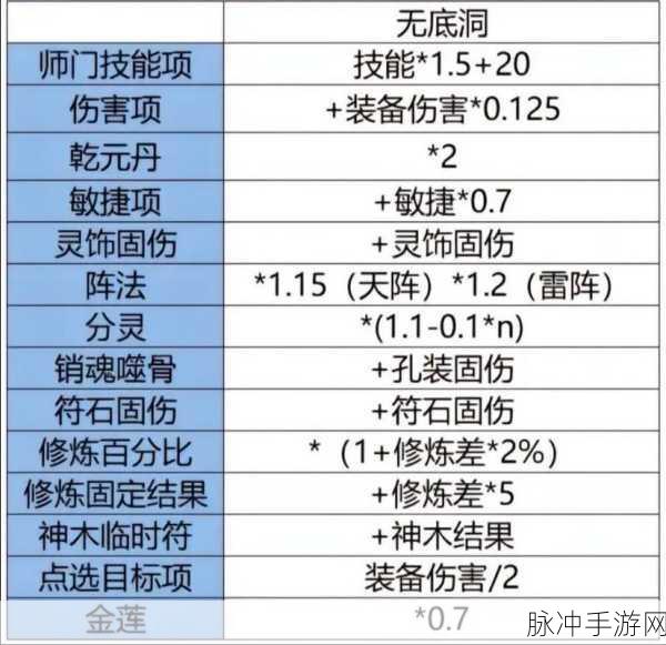 梦幻西游手游深度解析,须弥与无须弥的伤害差异详解