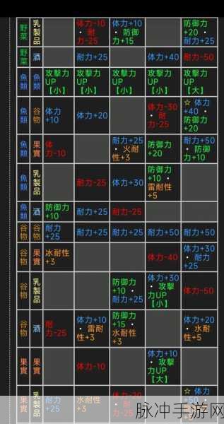 怪物猎人2G攻略，全面解析，哪个笛子最适合你的战斗风格与任务需求
