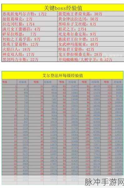 艾尔登法环主线 BOSS 全攻略指南