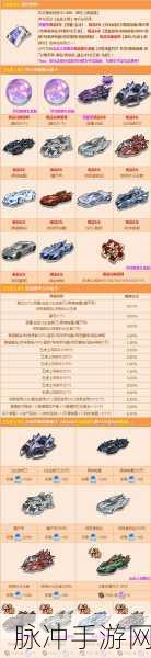 QQ飞车手游深度揭秘,占卜功能道具与改装道具全解析