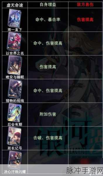 崩坏，星穹铁道光锥雨一直下全方位解析