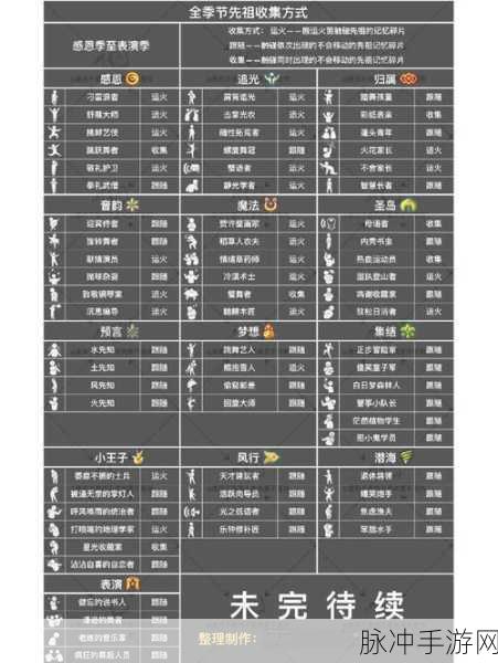光遇,先祖动作全解析与解锁秘籍