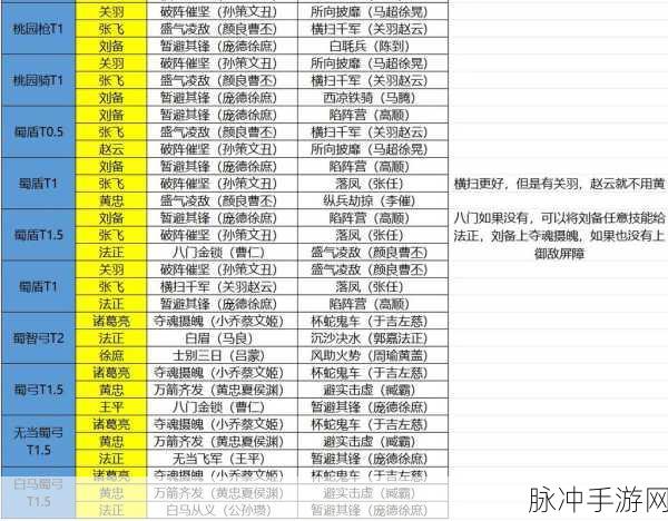 再刷一把中三国阵容称霸的秘诀