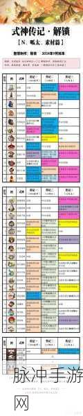 阴阳师手游式神传记解锁全攻略