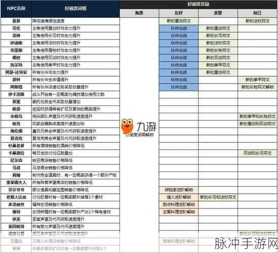 猎魂觉醒，圣痕重铸材料获取全攻略