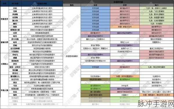 猎魂觉醒,圣痕重铸材料获取全攻略