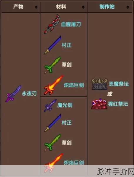 泰拉瑞亚，获取铂金短剑的终极指南