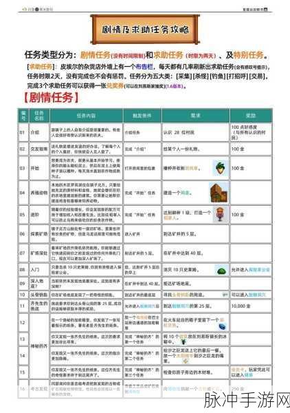 星露谷物语，获取鸭毛攻略详解，专业指南助你轻松入手