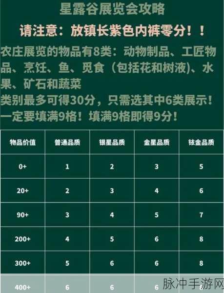 星露谷物语，获取鸭毛攻略详解，专业指南助你轻松入手