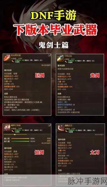 DNF 手游武器装扮获取秘籍大公开