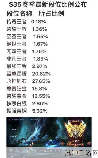 王者荣耀,深度解析,为何你的胜率难以提升?