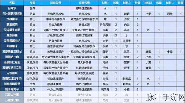 星球重启50级武器推荐全解析，打造顶尖战斗力的秘籍