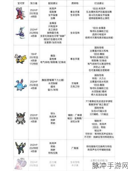 宝可梦大集结团战技巧全攻略