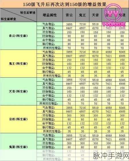 梦幻新诛仙职业排行梯度榜详解及各职业特点与选择建议