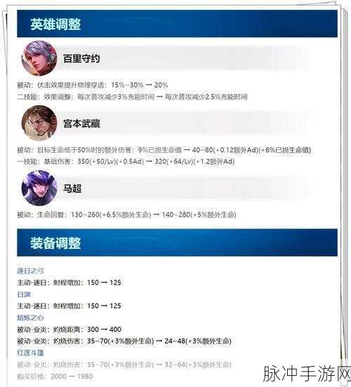 王者荣耀 S36 索敌机制重大更新全解析