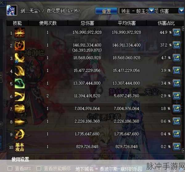 DNF恍惚套深度解析,属性、伤害测评及实战应用