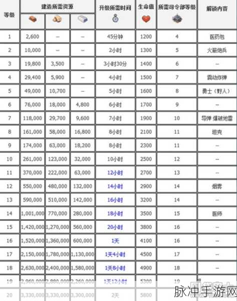 海岛奇兵攻略揭秘，11级研究所升至12级资源全攻略