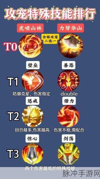 梦幻西游手游物理型特殊技能深度探秘，登顶排行榜的秘诀与效能剖析