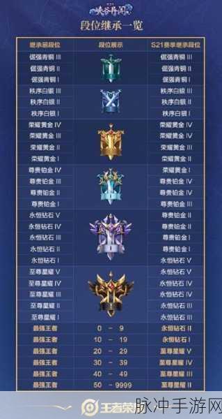 王者荣耀,排位段位全解析与图标一览