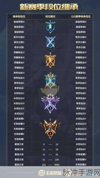 王者荣耀,排位段位全解析与图标一览