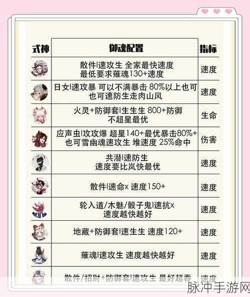 阴阳师祸福相依成就全攻略,解锁条件与奖励深度解析