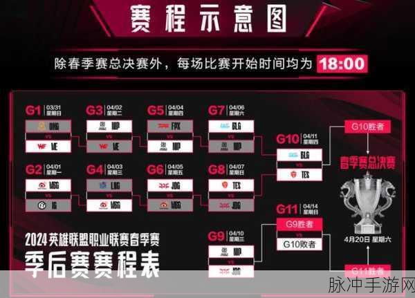 王者荣耀亚运会决赛赛程全解析,荣耀之战的巅峰对决