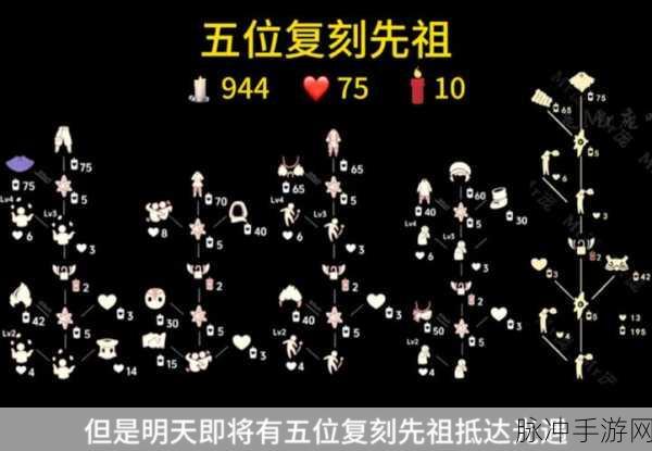 光遇魔法季兑换物品所需蜡烛全解析