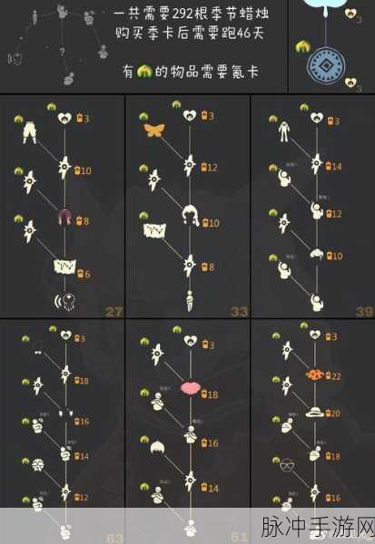 光遇魔法季兑换物品所需蜡烛全解析