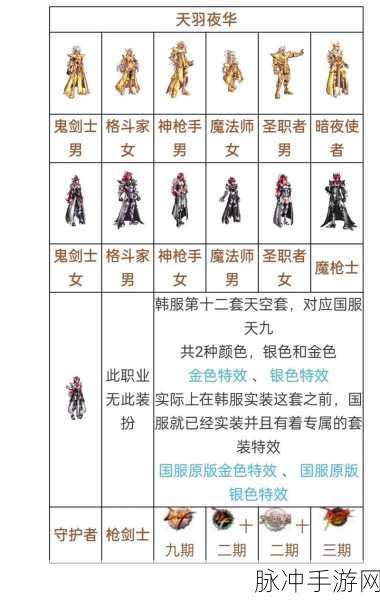 DNF 天空套 1 至 12 套外观全览,惊艳与经典的视觉盛宴