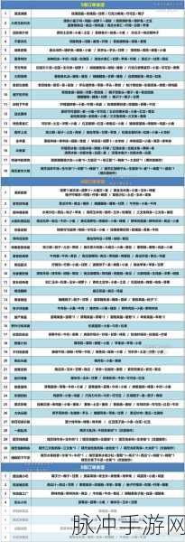创造与魔法,通灵白猿饲料数量全解析