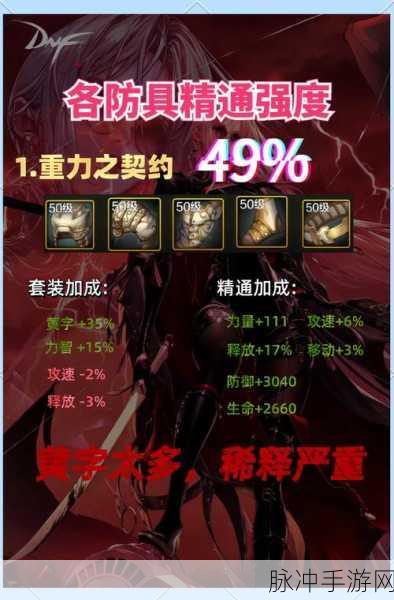 DNF100 级史诗 2 件套强度大揭秘